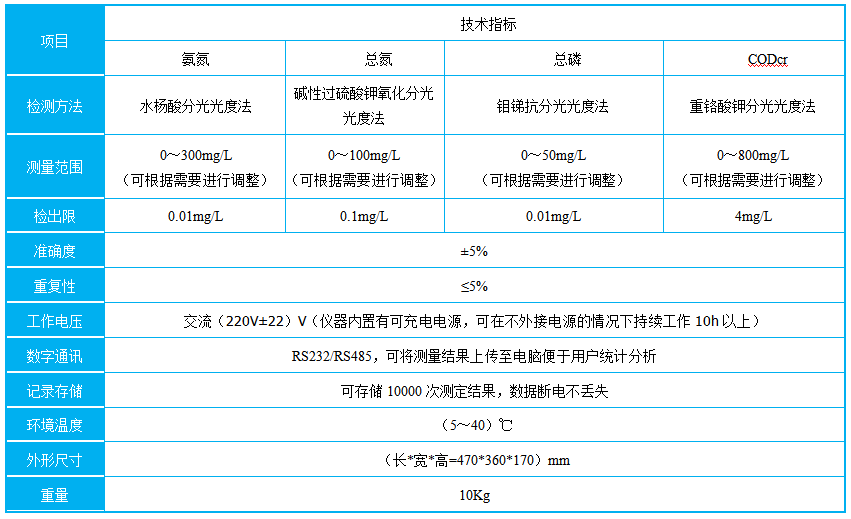 威尼斯app游戏平台网址