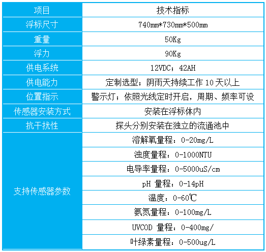 威尼斯app游戏平台网址