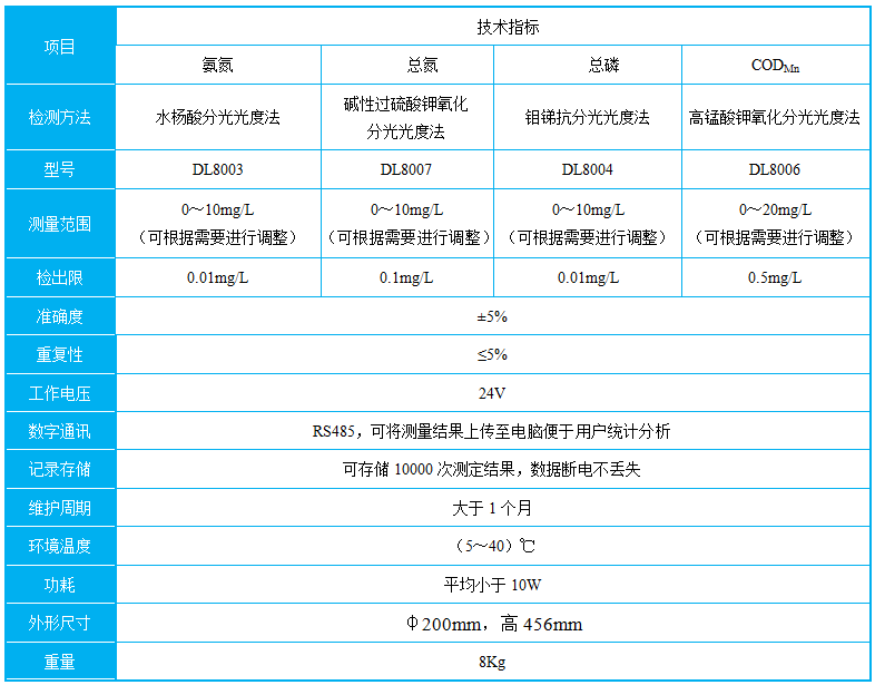 威尼斯app游戏平台网址