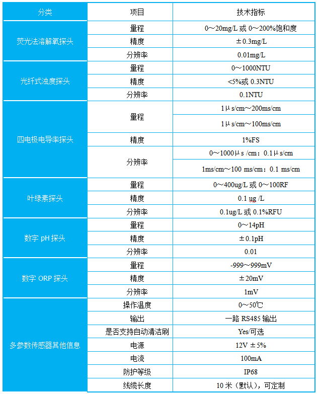 威尼斯app游戏平台网址